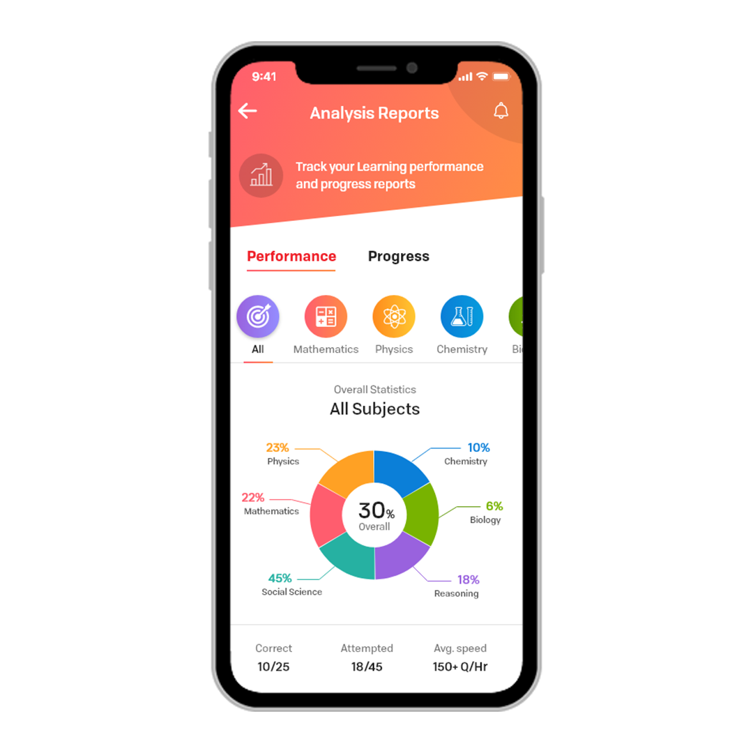 Custom E-Learning Development